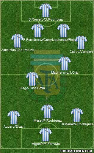 Argentina Formation 2013