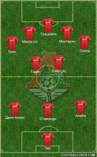 Lokomotiv Moscow Formation 2013