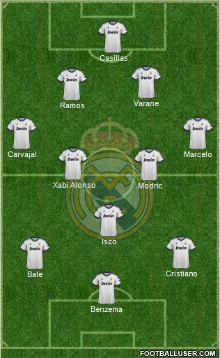 Real Madrid C.F. Formation 2013