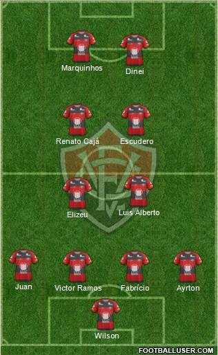 EC Vitória football formation