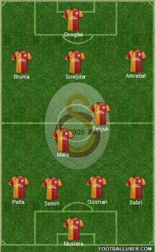 Galatasaray SK Formation 2013
