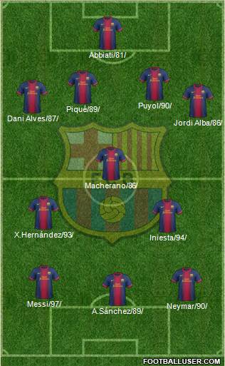 F.C. Barcelona Formation 2013