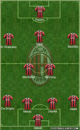 A.C. Milan Formation 2013