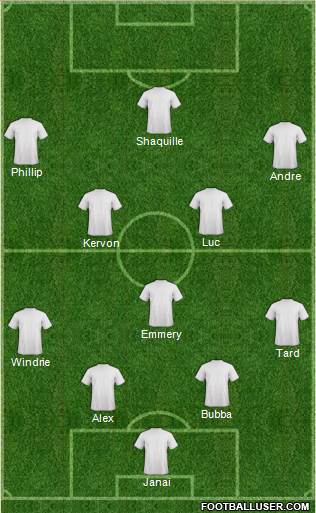 Trinidad and Tobago Formation 2013