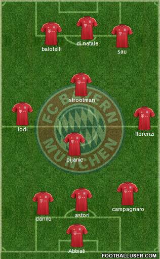 FC Bayern München Formation 2013