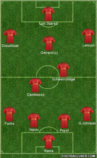 Liverpool Formation 2013