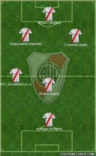 River Plate Formation 2013