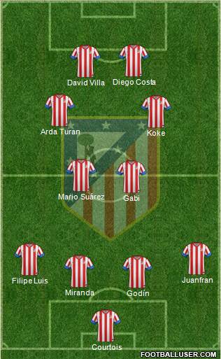 C. Atlético Madrid S.A.D. Formation 2013