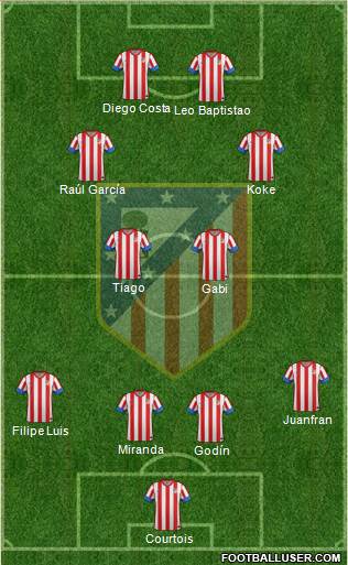 C. Atlético Madrid S.A.D. Formation 2013