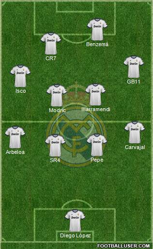 Real Madrid C.F. Formation 2013