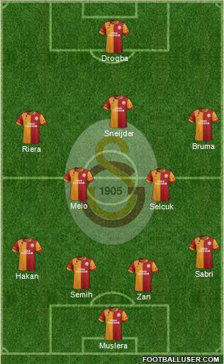 Galatasaray SK Formation 2013