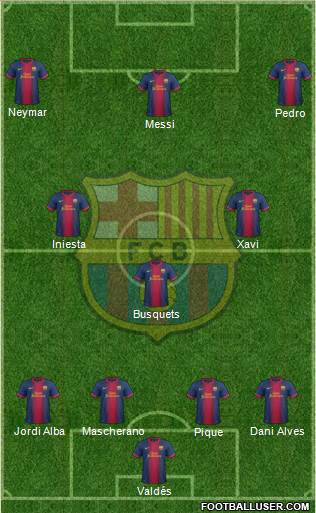 F.C. Barcelona Formation 2013