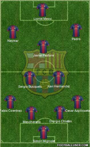 F.C. Barcelona Formation 2013