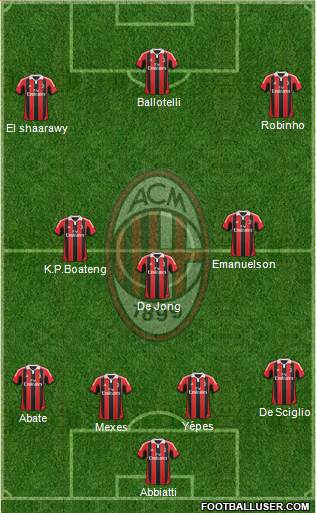 A.C. Milan Formation 2013