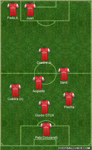 Arsenal Formation 2013