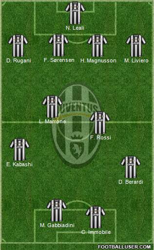 Juventus Formation 2013