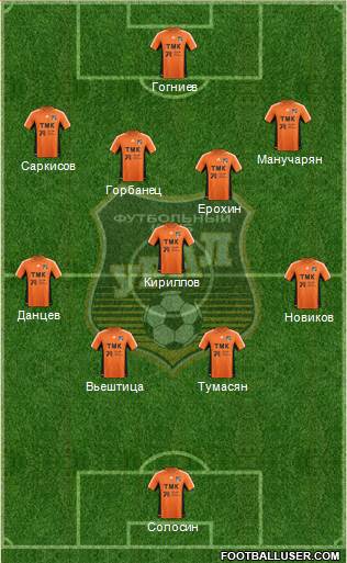 Ural Yekaterinburg Formation 2013