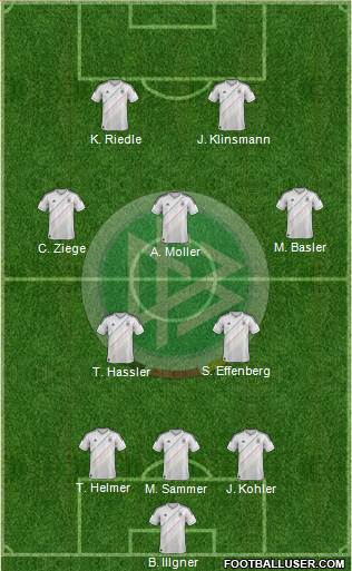 Germany Formation 2013