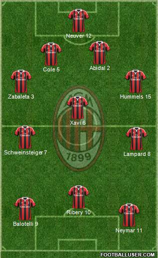 A.C. Milan Formation 2013