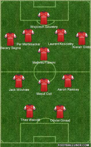 Arsenal Formation 2013