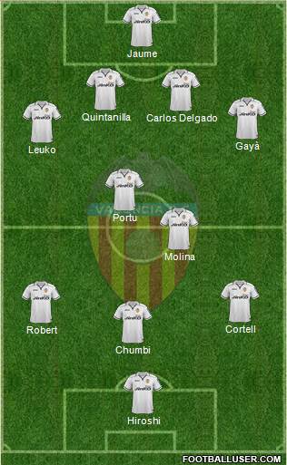 Valencia C.F., S.A.D. Formation 2013