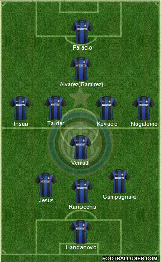 F.C. Internazionale Formation 2013