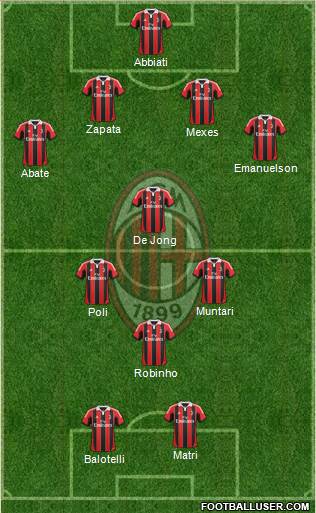 A.C. Milan Formation 2013