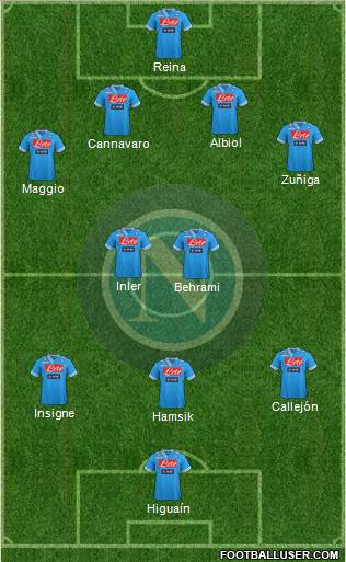 Napoli Formation 2013