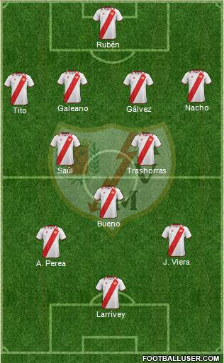 Rayo Vallecano de Madrid S.A.D. Formation 2013