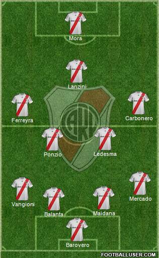River Plate Formation 2013