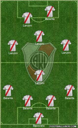 River Plate Formation 2013