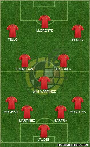 Spain Formation 2013