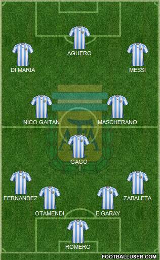 Argentina Formation 2013