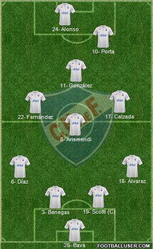 Club Nacional de Football Formation 2013