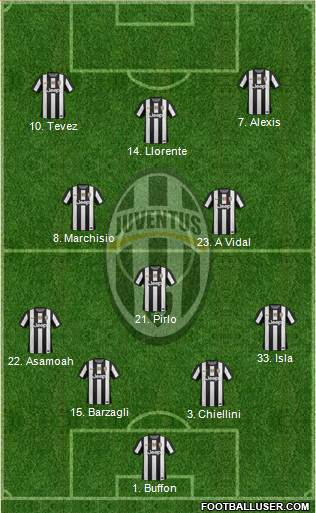 Juventus Formation 2013
