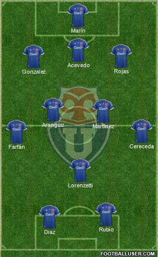 CF Universidad de Chile Formation 2013