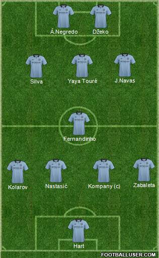 Manchester City Formation 2013