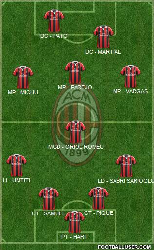 A.C. Milan Formation 2013