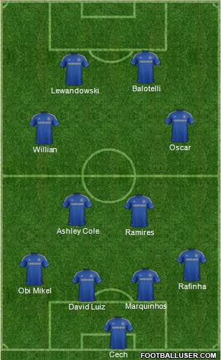 Chelsea Formation 2013