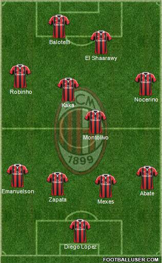 A.C. Milan Formation 2013