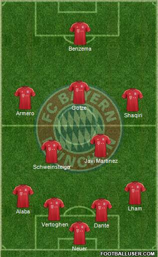 FC Bayern München Formation 2013