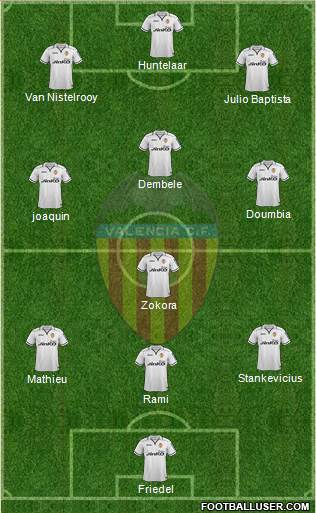Valencia C.F., S.A.D. Formation 2013
