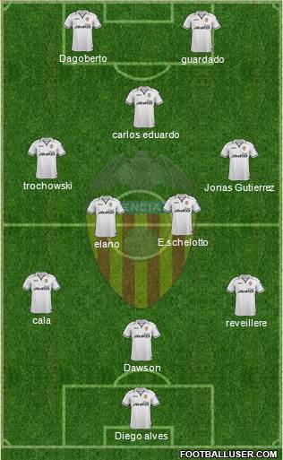 Valencia C.F., S.A.D. Formation 2013