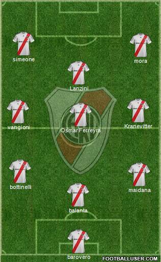 River Plate Formation 2013