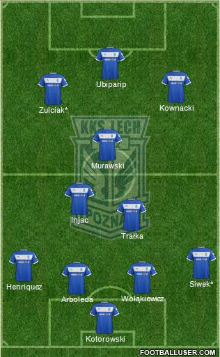 Lech Poznan Formation 2013
