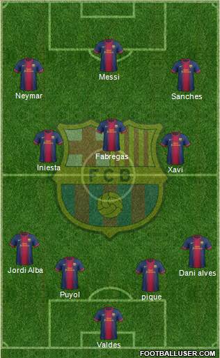 F.C. Barcelona Formation 2013