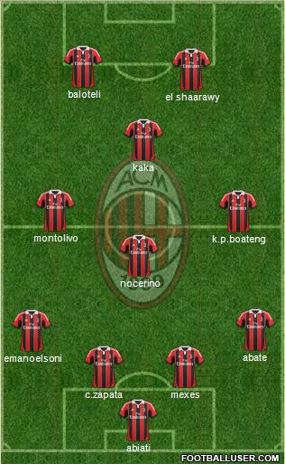 A.C. Milan Formation 2013