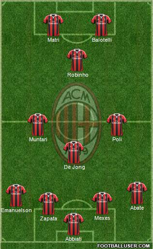 A.C. Milan Formation 2013