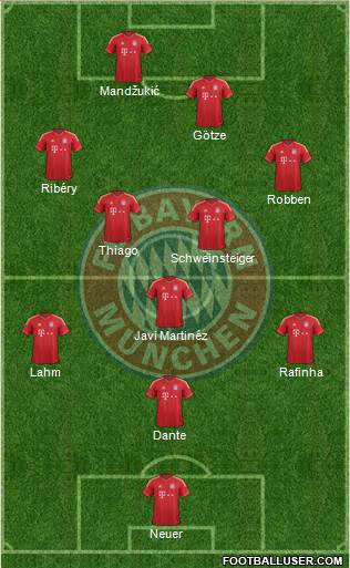 FC Bayern München Formation 2013