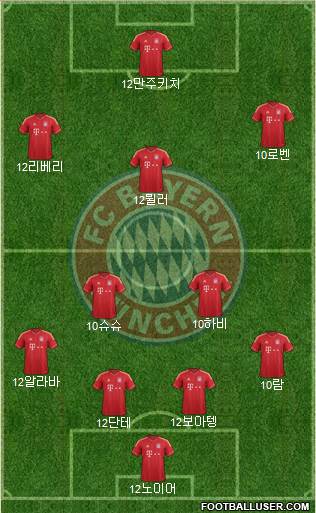 FC Bayern München Formation 2013